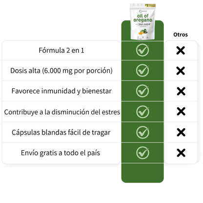 Micro Ingredients | Cápsulas de Aceite de Orégano + Semilla Negra natural